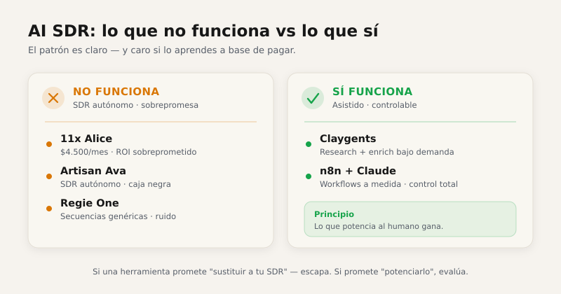AI SDR: lo que no funciona vs lo que sí