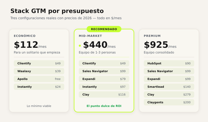 Matriz de presupuesto GTM 2026